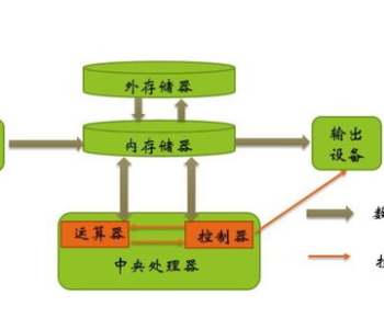 如何运用风险预警软件有效解决项目延期问题！