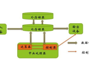 如何运用风险预警软件有效解决项目延期问题！