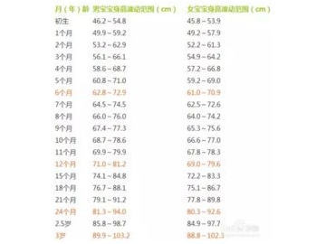 宝宝成长记录：分月龄发育追踪软件推荐