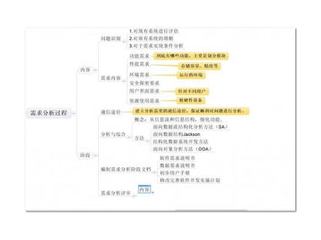低成本宝宝计划软件盘点：免费够用不踩坑！