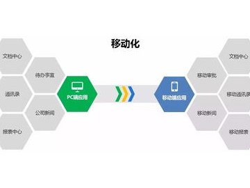 计划软件如何实现周期性任务的自动重复？