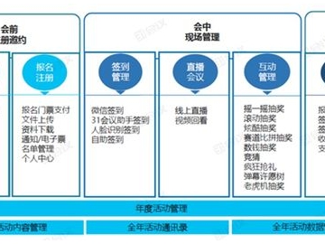 教育机构课程管理计划软件：分班级管理的革新