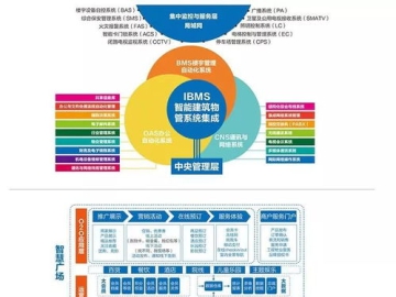 项目风险预警：推荐智能计划软件