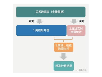 离线计划软件推荐：完全脱离网络的5款高效工具