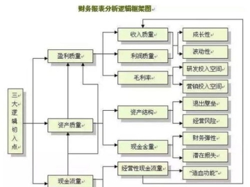 计划软件报表生成功能全解析——核心原理与实测验证