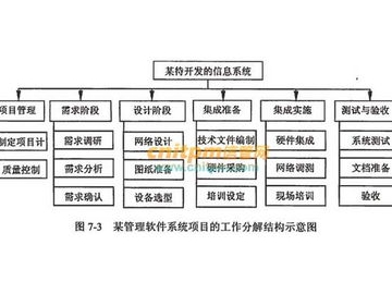 探索支持外部工具集成的计划软件解决方案！